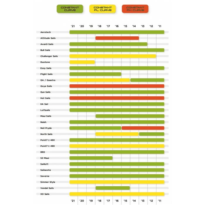 Mat Windsurf UNIFIBER Elite RDM C100 Red Constant FH Curve 4 Mat Windsurf UNIFIBER Elite RDM C100 Red Constant FH Curve – Image 2