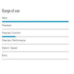 Board Windsurf HARDCORE WAVE LTD V6 RRD -Windsurf Soldes I Grande 26924 board windsurf hardcore wave ltd v6 rrd.net